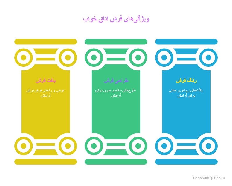 فرش وینا برای اتاق خواب