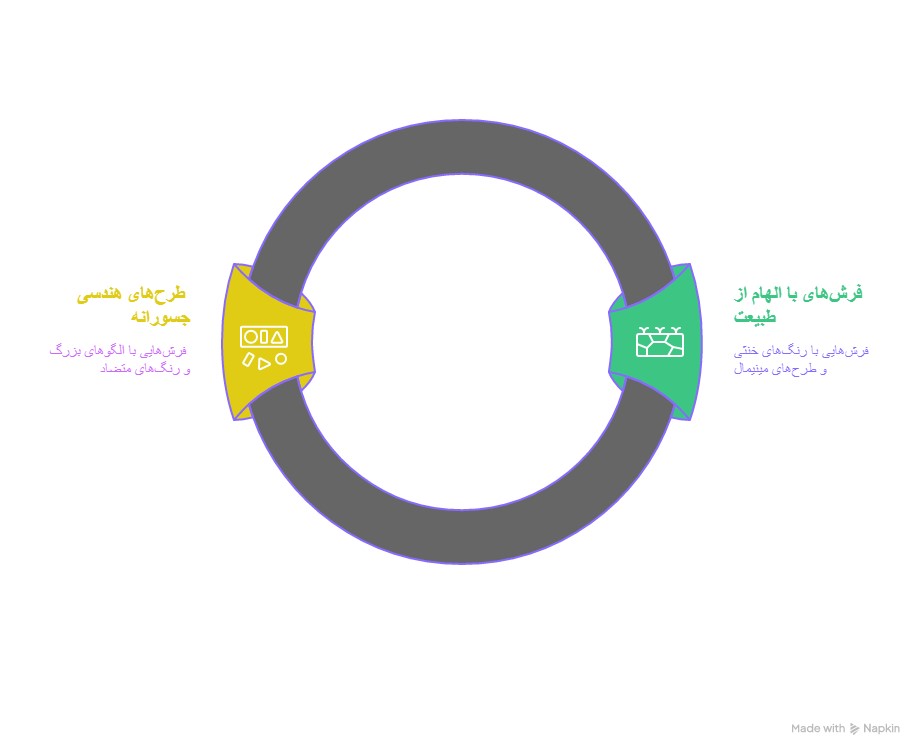 جدیدترین مدل های فرش مدرن سال 1404 (ترندهای روز)