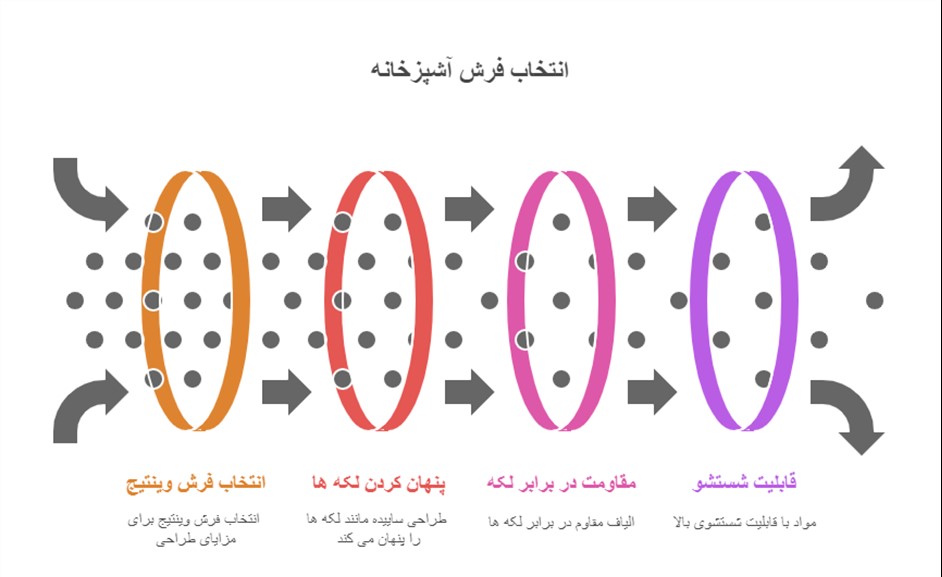 فرش وینتیج در آشپزخانه