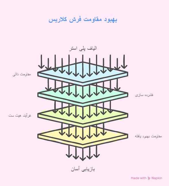 مقاومت فرش کلاریس در برابر کوبیدگی و جای پایه مبل