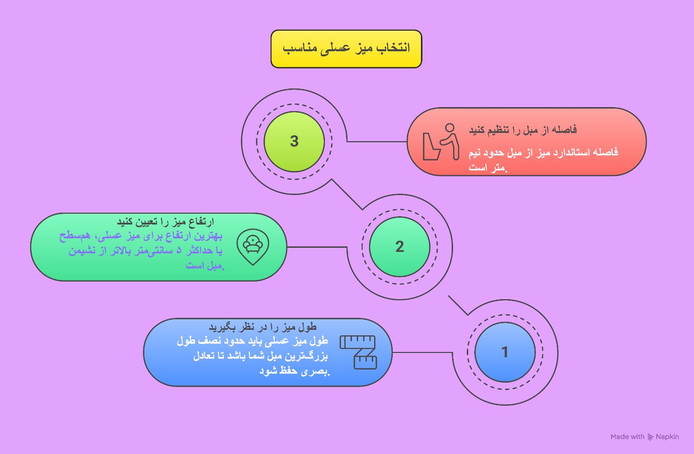 راهنمای انتخاب و خرید میز عسلی