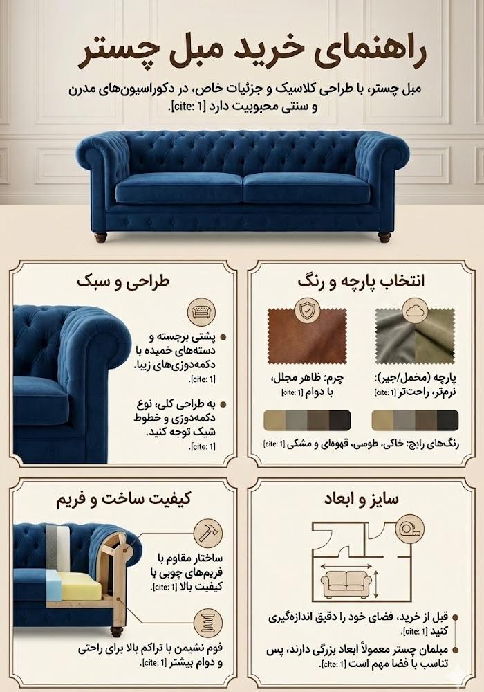 راهنمای خرید مبل چستر