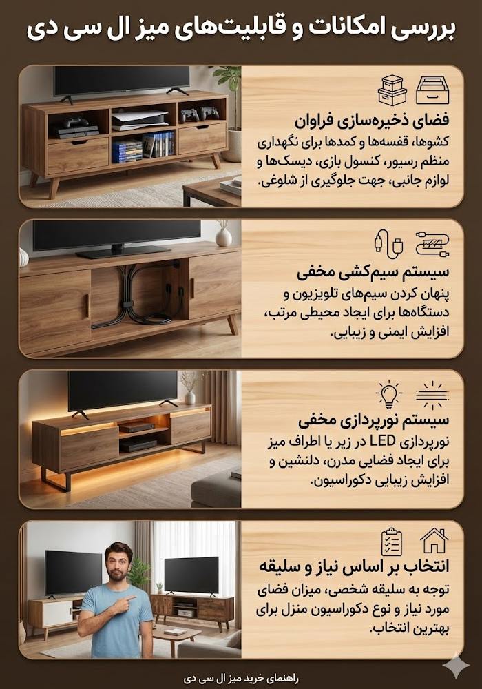 بررسی مدل های مختلف میز ال سی دی از نظر قابلیت ها و امکانات جانبی